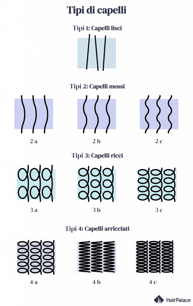 diversi tipi di capelli