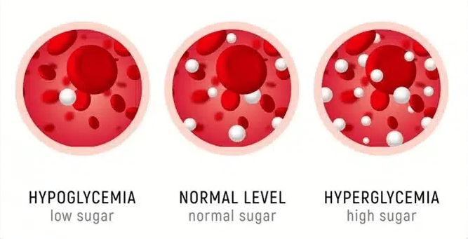 Cos'è il diabete